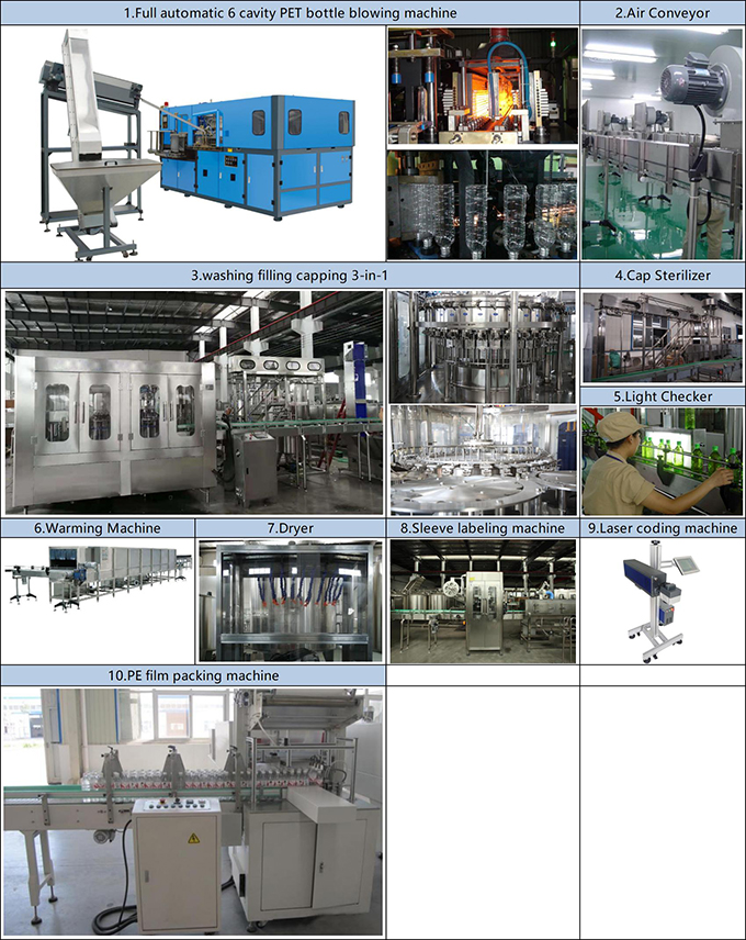 Automatic 5000bph 500ml Bottle Beverage Filling Machine Manufacturers filling and packing system picture