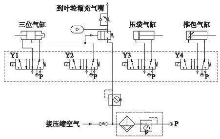 Pneumatic control principle of rotary packaging machine